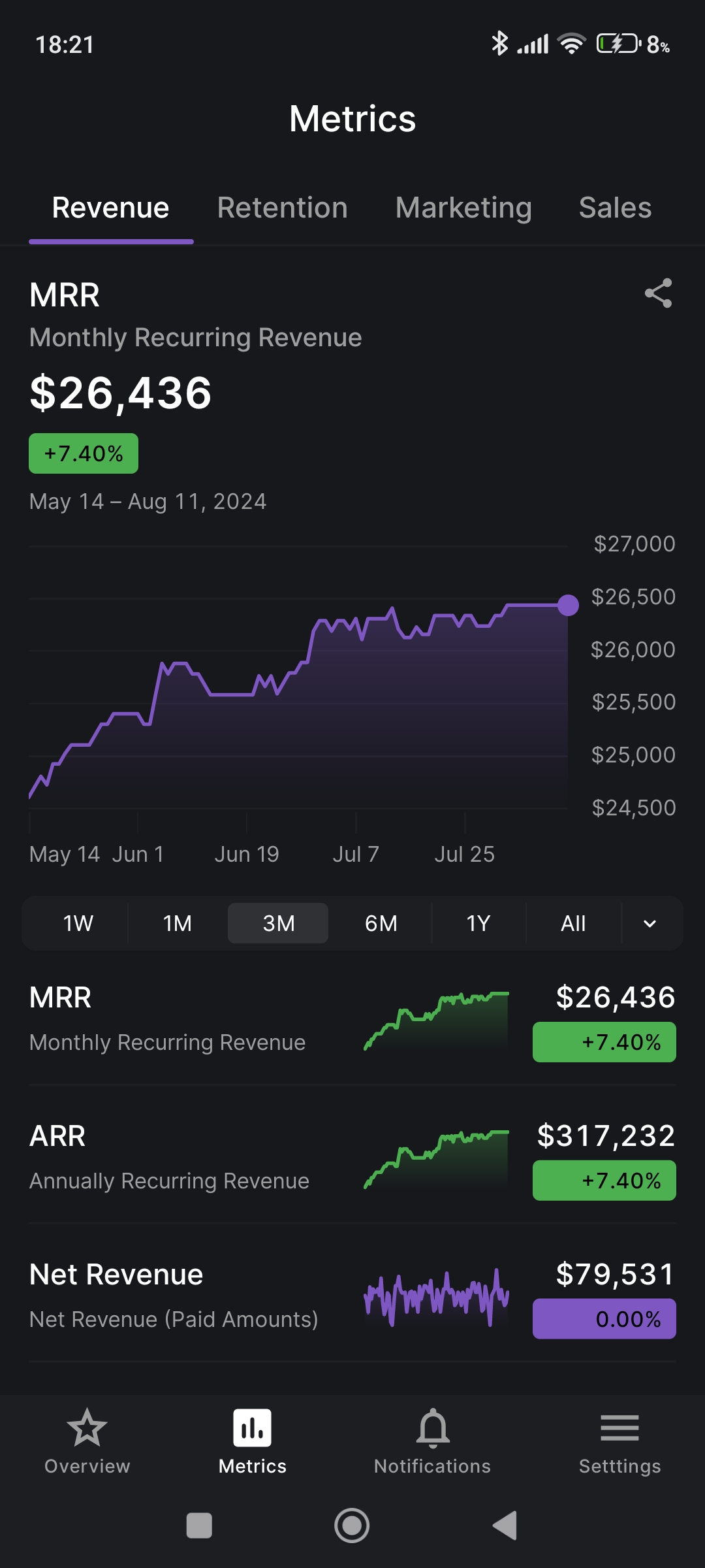 40+ SaaS Metrics